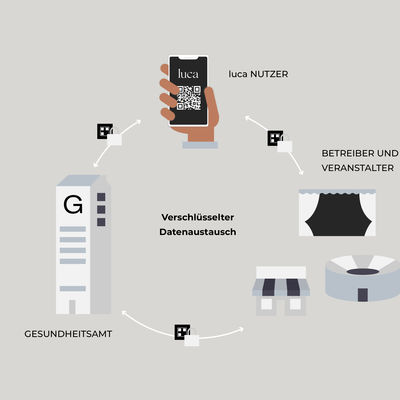 Bild vergr&ouml;&szlig;ern: Luca App - Erkl�rbild